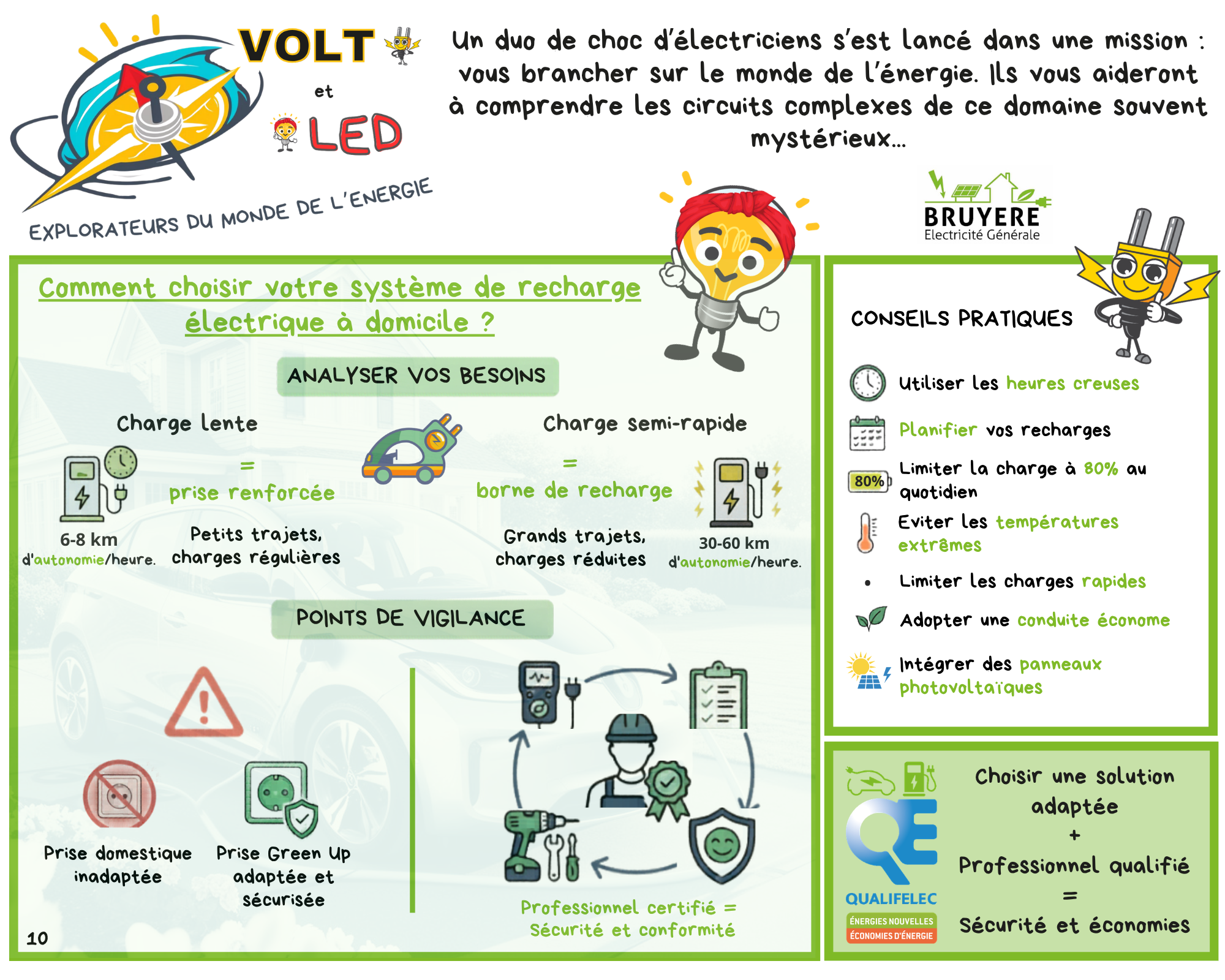 10- CHOISIR RECHARGE ELECTRIQUE A DOMICILE