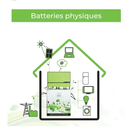 Batteries physiques