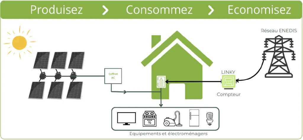 autoconsommation